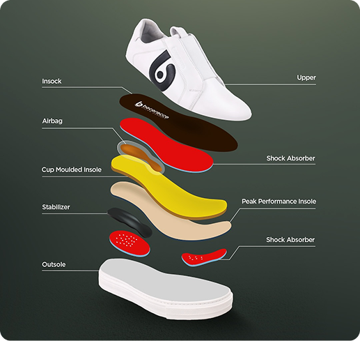 Teknologi Pillow Concept